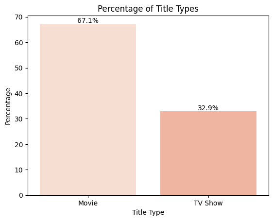 Movies vs TV Shows using WiseData
