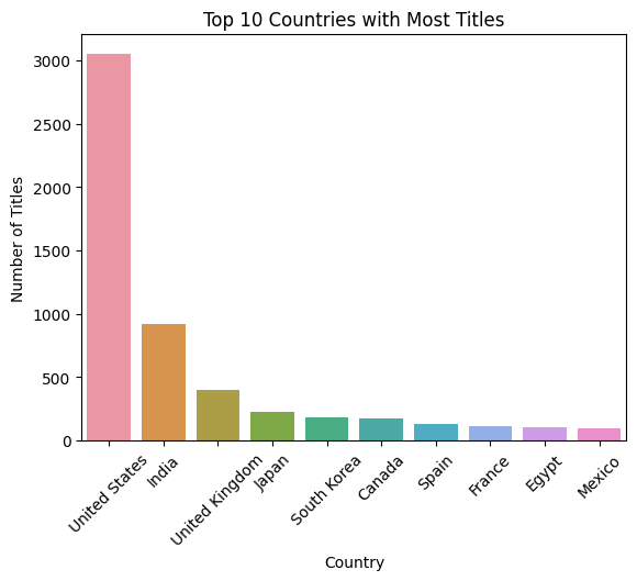 Top 10 countries with most titles using WiseData